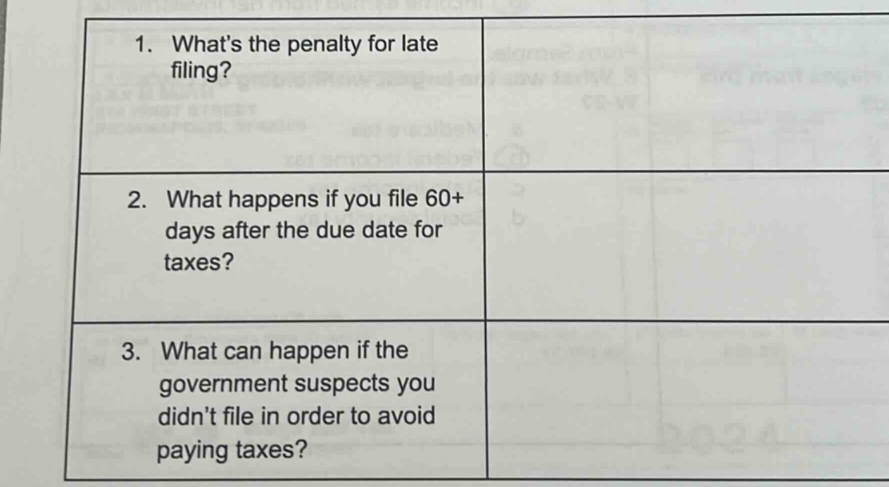 1. whats the penalty for late filing?\n2. what happens if you file 60+ days after the due date for taxes?\n3. what can happen if the government suspects you didnt file in order to avoid paying taxes?