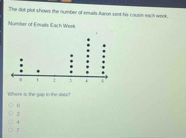the dot plot shows the number of emails aaron sent his cousin each week. number of emails each week where is the gap in the data? 0 2 4 7