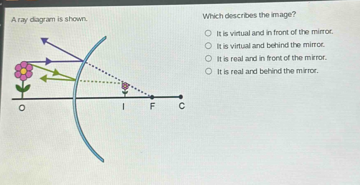a ray diagram is shown. which describes the image? it is virtual and in front of the mirror. it is virtual and behind the mirror. it is real and in front of the mirror. it is real and behind the mirror.