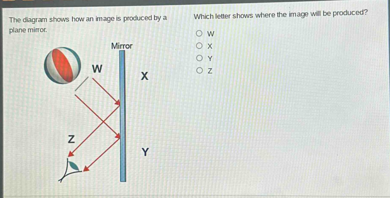 the diagram shows how an image is produced by a plane mirror. which letter shows where the image will be produced? o w o x o y o z