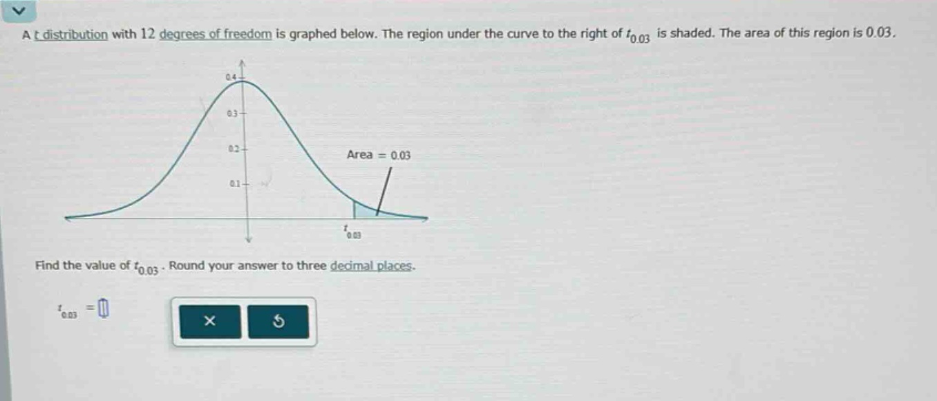 a t - distribution with 12 degrees of freedom is graphed below. the region under the curve to the right of $t_{0.03}$ is shaded. the area of this region is 0.03. find the value of $t_{0.03}$. round your answer to three decimal places.