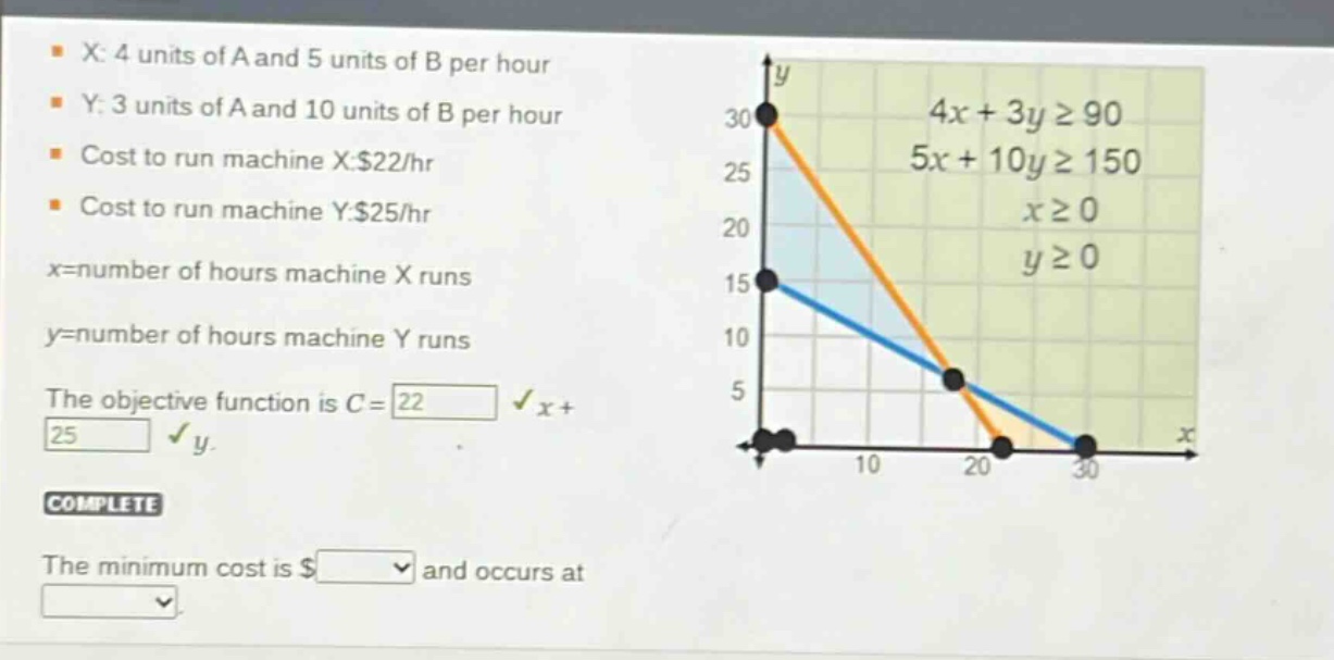x: 4 units of a and 5 units of b per hour\ny: 3 units of a and 10 units of b per hour\ncost to run machine x:$22/hr\ncost to run machine y:$25/hr\nx=number of hours machine x runs\ny=number of hours machine y runs\nthe objective function is c = 22x + 25y.\ncomplete\nthe minimum cost is $ and occurs at