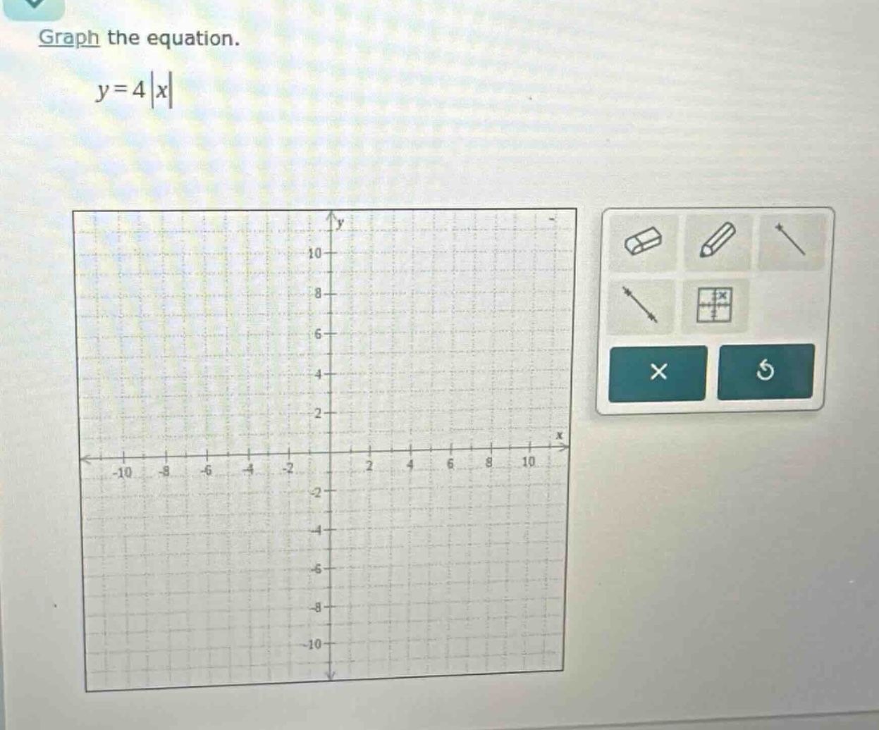 graph the equation.\ny = 4|x|