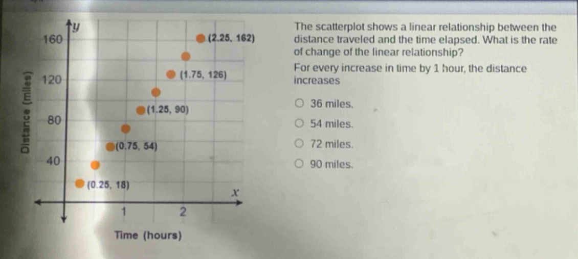 the scatterplot shows a linear relationship between the distance traveled and the time elapsed. what is the rate of change of the linear relationship? for every increase in time by 1 hour, the distance increases 36 miles. 54 miles. 72 miles. 90 miles.