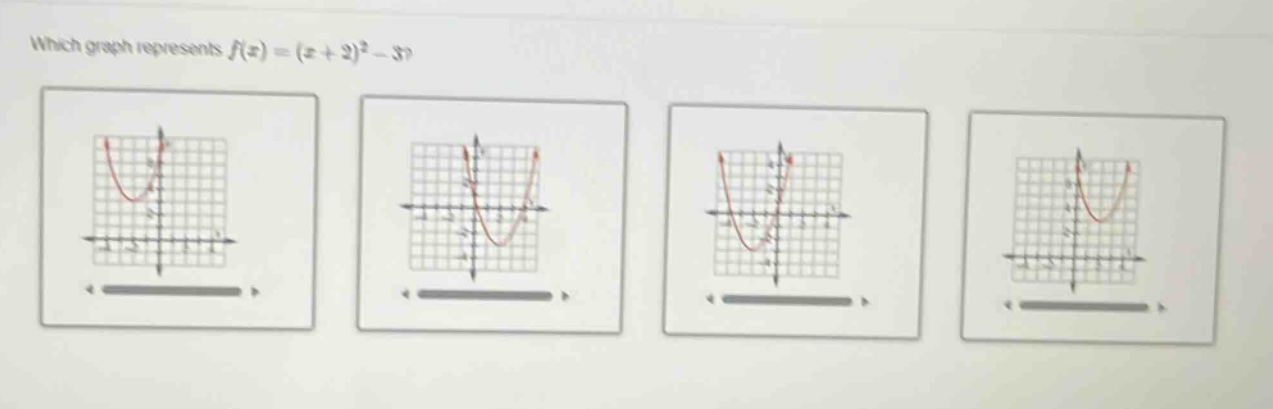which graph represents $f(x)=(x + 2)^2-3$?