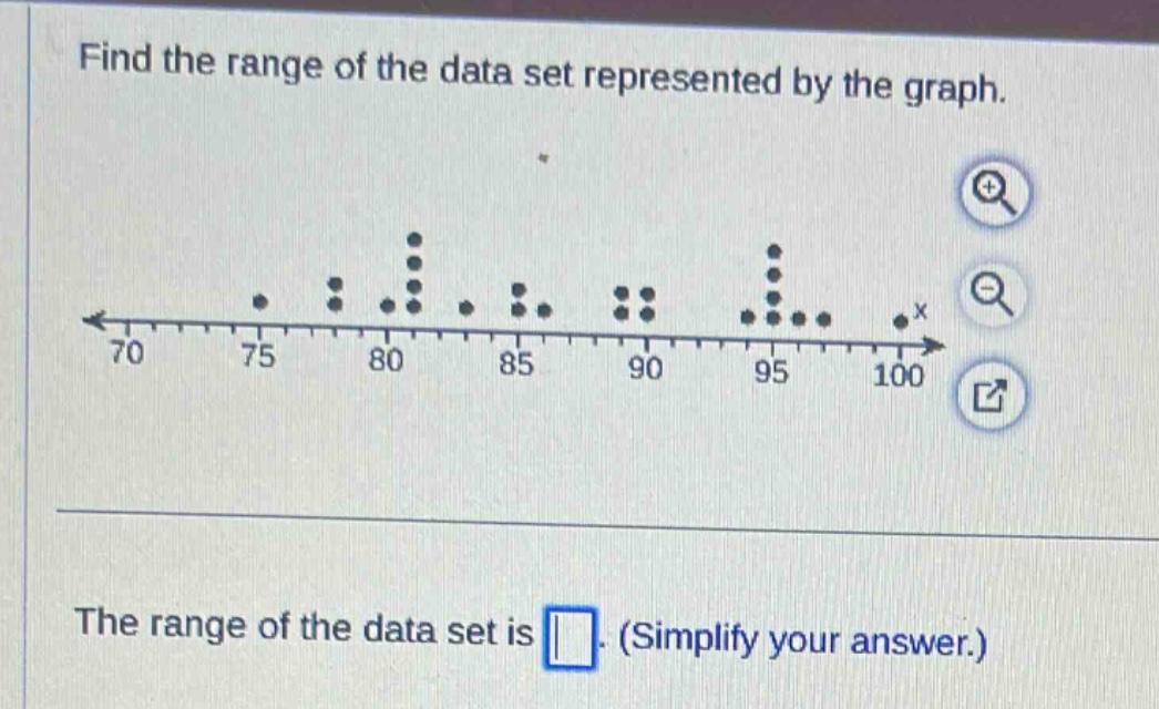 find the range of the data set represented by the graph.\nthe range of the data set is . (simplify your answer.)
