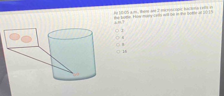 at 10:05 a.m., there are 2 microscopic bacteria cells in the bottle. how many cells will be in the bottle at 10:15 a.m.?\n2\n4\n8\n16