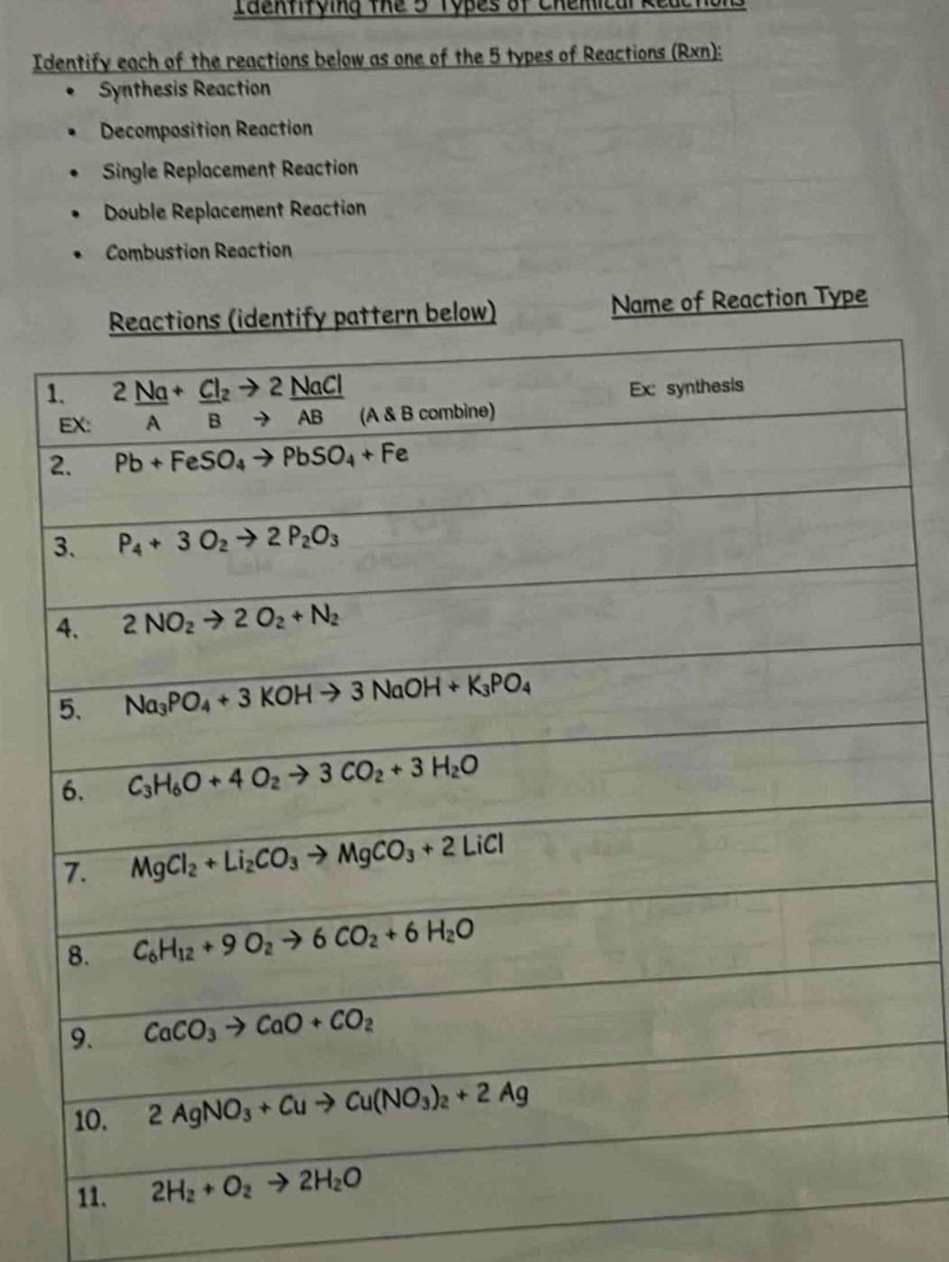 identifying the 5 types of chemical reactions\nidentify each of the reactions below as one of the 5 types of reactions (rxn):\n- synthesis reaction\n- decomposition reaction\n- single replacement reaction\n- double replacement reaction\n- combustion reaction\nreactions (identify pattern below) name of reaction type\n1. 2 na + cl₂ → 2 nacl\nex: a b → ab (a & b combine) ex: synthesis\n2. pb + feso₄ → pbso₄ + fe\n3. p₄ + 3 o₂ → 2 p₂o₃\n4. 2 no₂ → 2 o₂ + n₂\n5. na₃po₄ + 3 koh → 3 naoh + k₃po₄\n6. c₃h₆o + 4 o₂ → 3 co₂ + 3 h₂o\n7. mgcl₂ + li₂co₃ → mgco₃ + 2 licl\n8. c₆h₁₂ + 9 o₂ → 6 co₂ + 6 h₂o\n9. caco₃ → cao + co₂\n10. 2 agno₃ + cu → cu(no₃)₂ + 2 ag\n11. 2h₂ + o₂ → 2h₂o