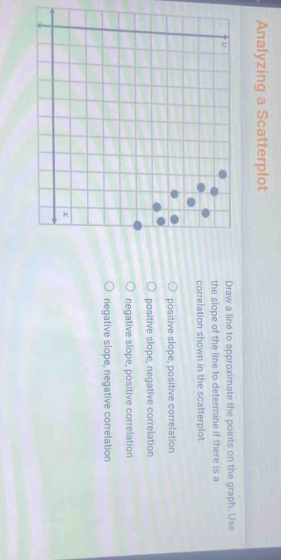 analyzing a scatterplot\ndraw a line to approximate the points on the graph. use the slope of the line to determine if there is a correlation shown in the scatterplot.\npositive slope, positive correlation\npositive slope, negative correlation\nnegative slope, positive correlation\nnegative slope, negative correlation