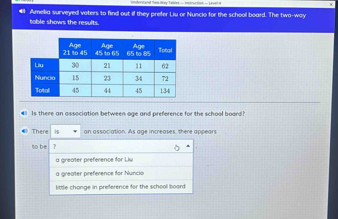 amelia surveyed voters to find out if they prefer liu or nuncio for the school board. the two - way table shows the results.\nage 21 to 45 age 45 to 65 age 65 to 85 total\nliu 30 21 11 62\nnuncio 15 23 34 72\ntotal 45 44 45 134\nis there an association between age and preference for the school board?\nthere is an association. as age increases, there appears to be?\n - a greater preference for liu\n - a greater preference for nuncio\n - little change in preference for the school board