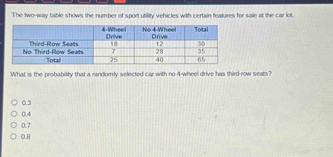 the two - way table shows the number of sport utility vehicles with certain features for sale at the car lot.\n| | 4 - wheel drive | no 4 - wheel drive | total |\n|--|--|--|--|\n| third - row seats | 18 | 12 | 30 |\n| no third - row seats | 7 | 28 | 35 |\n| total | 25 | 40 | 65 |\nwhat is the probability that a randomly selected car with no 4 - wheel drive has third - row seats?\no 0.3\no 0.4\no 0.7\no 0.8
