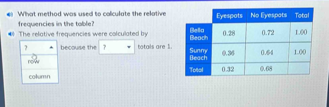 what method was used to calculate the relative frequencies in the table? the relative frequencies were calculated by ? because the ? totals are 1. row column eyespots no eyespots total bella beach 0.28 0.72 1.00 sunny beach 0.36 0.64 1.00 total 0.32 0.68