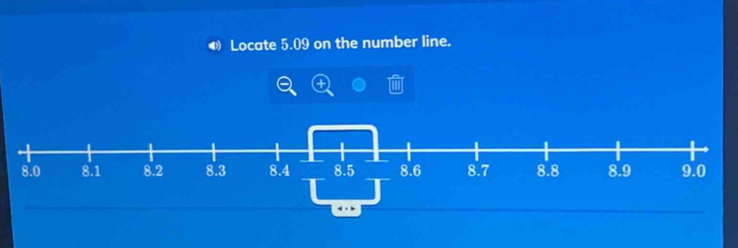 locate 5.09 on the number line.