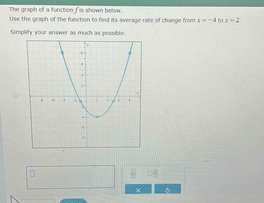the graph of a function $f$ is shown below. use the graph of the function to find its average rate of change from $x = - 4$ to $x = 2$. simplify your answer as much as possible.