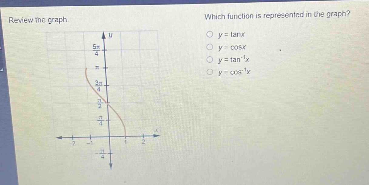 review the graph. which function is represented in the graph? o y = tanx o y = cosx o y = tan^(-1)x o y = cos^(-1)x