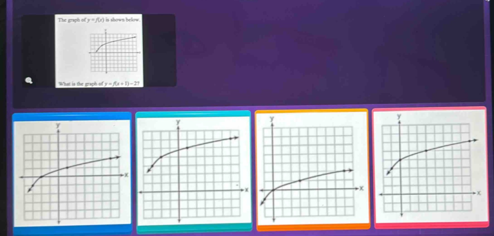 the graph of y = f(x) is shown below.\nwhat is the graph of y = f(x + 1)-2?