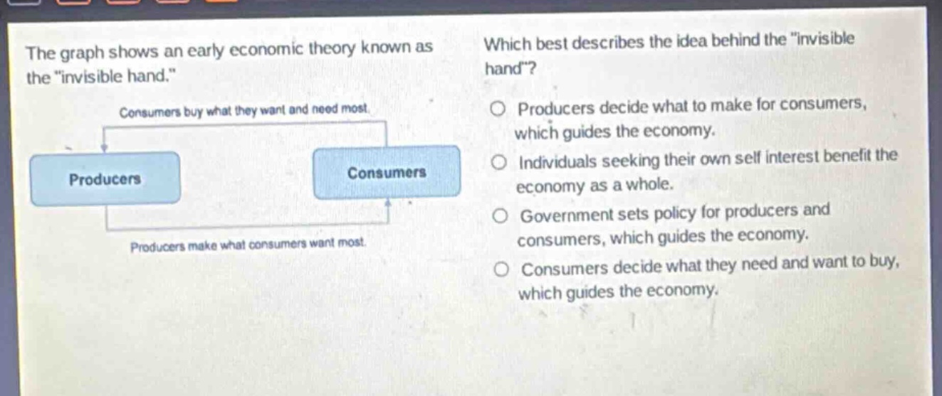 the graph shows an early economic theory known as the \invisible hand.\ which best describes the idea behind the \invisible hand\? consumers buy what they want and need most. producers make what consumers want most. producers decide what to make for consumers, which guides the economy. individuals seeking their own self - interest benefit the economy as a whole. government sets policy for producers and consumers, which guides the economy. consumers decide what they need and want to buy, which guides the economy.
