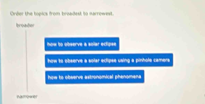 order the topics from broadest to narrowest. broader how to observe a solar eclipse how to observe a solar eclipse using a pinhole camera how to observe astronomical phenomena narrower