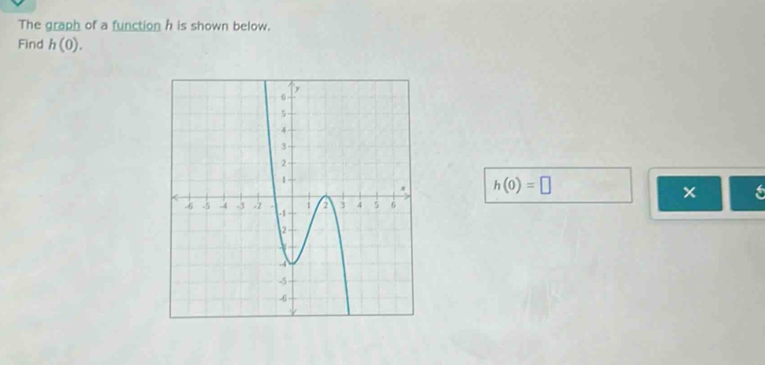 the graph of a function h is shown below. find h(0).