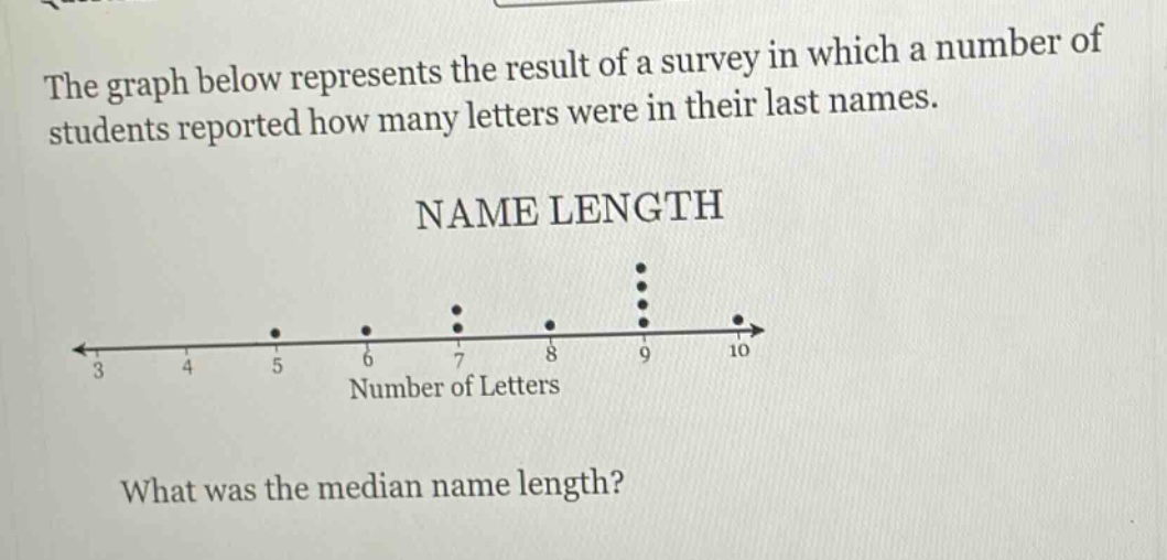 the graph below represents the result of a survey in which a number of students reported how many letters were in their last names. name length what was the median name length?