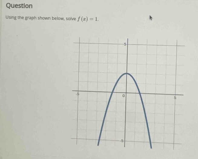 question\nusing the graph shown below, solve f(x)=1.