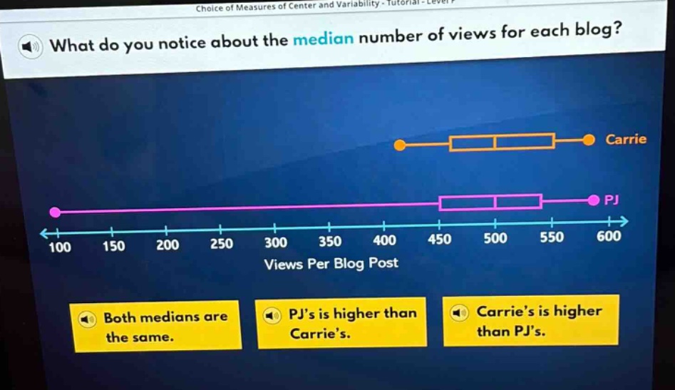 what do you notice about the median number of views for each blog? views per blog post both medians are the same. pjs is higher than carries. carries is higher than pjs.