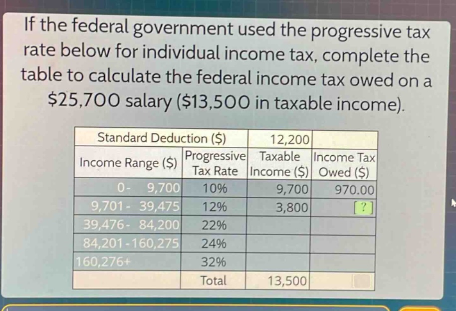 if the federal government used the progressive tax rate below for individual income tax, complete the table to calculate the federal income tax owed on a $25,700 salary ($13,500 in taxable income).\n| standard deduction ($) | 12,200 |\n|--|--|--|--|--|\n| income range ($) | progressive tax rate | taxable income ($) | income tax owed ($) |\n| 0 - 9,700 | 10% | 9,700 | 970.00 |\n| 9,701 - 39,475 | 12% | 3,800 |? |\n| 39,476 - 84,200 | 22% | | |\n| 84,201 - 160,275 | 24% | | |\n| 160,276+ | 32% | | |\n| total | | 13,500 | |