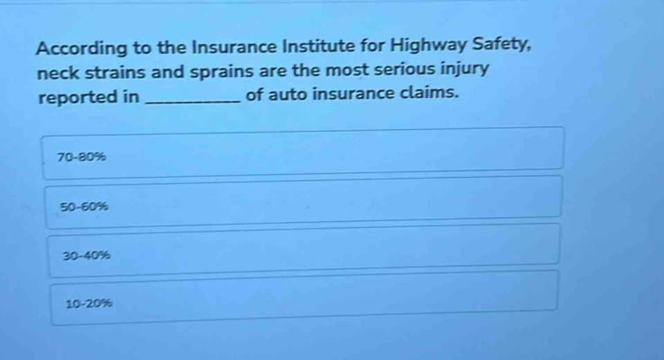 according to the insurance institute for highway safety, neck strains and sprains are the most serious injury reported in __________ of auto insurance claims.\n70 - 80%\n50 - 60%\n30 - 40%\n10 - 20%