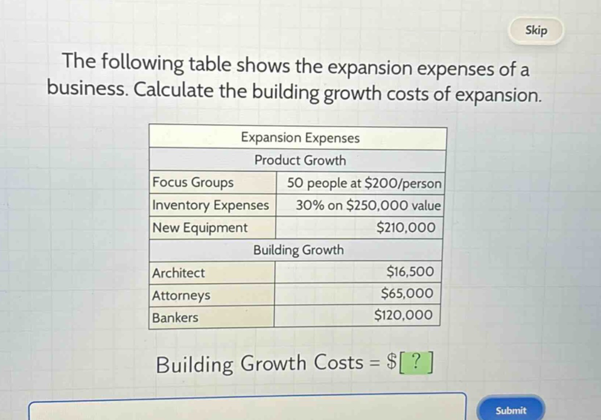 the following table shows the expansion expenses of a business. calculate the building growth costs of expansion.\nexpansion expenses\nproduct growth\nfocus groups 50 people at $200/person\ninventory expenses 30% on $250,000 value\nnew equipment $210,000\nbuilding growth\narchitect $16,500\nattorneys $65,000\nbankers $120,000\nbuilding growth costs = $?