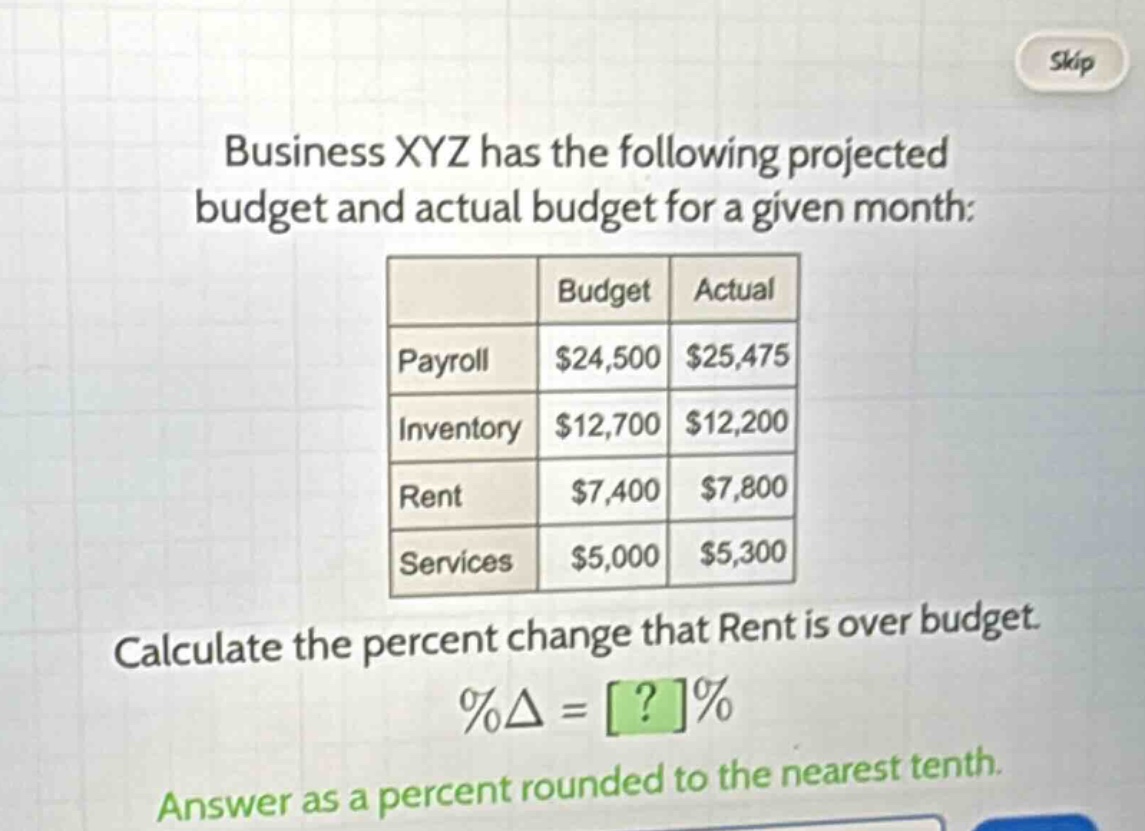 business xyz has the following projected budget and actual budget for a given month:\n| |budget|actual|\n|--|--|--|\n|payroll|$24,500|$25,475|\n|inventory|$12,700|$12,200|\n|rent|$7,400|$7,800|\n|services|$5,000|$5,300|\ncalculate the percent change that rent is over budget.\n%δ = ?%\nanswer as a percent rounded to the nearest tenth.