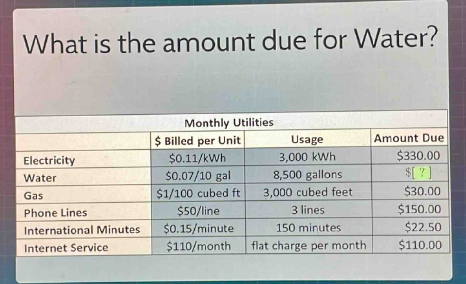 what is the amount due for water?\nmonthly utilities\n| |$ billed per unit|usage|amount due|\n|--|--|--|--|\n|electricity|$0.11/kwh|3,000 kwh|$330.00|\n|water|$0.07/10 gal|8,500 gallons|$?|\n|gas|$1/100 cubed ft|3,000 cubed feet|$30.00|\n|phone lines|$50/line|3 lines|$150.00|\n|international minutes|$0.15/minute|150 minutes|$22.50|\n|internet service|$110/month|flat charge per month|$110.00|