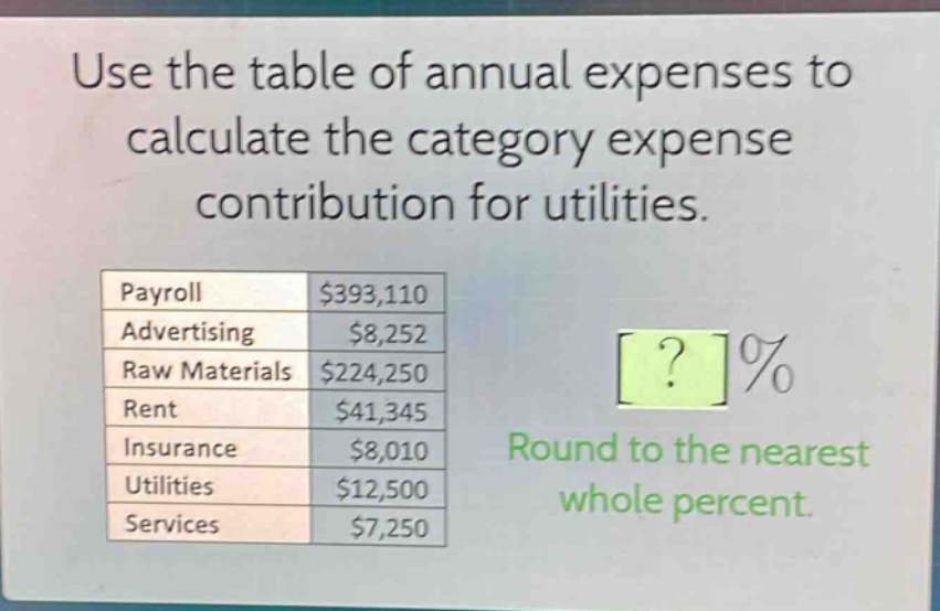 use the table of annual expenses to calculate the category expense contribution for utilities.\npayroll $393,110\nadvertising $8,252\nraw materials $224,250\nrent $41,345\ninsurance $8,010\nutilities $12,500\nservices $7,250\nround to the nearest whole percent.