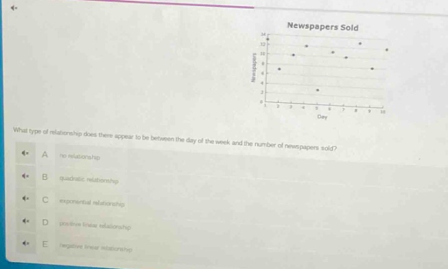 what type of relationship does there appear to be between the day of the week and the number of newspapers sold?\na no relationship\nb quadratic relationship\nc exponential relationship\nd positive linear relationship\ne negative linear relationship