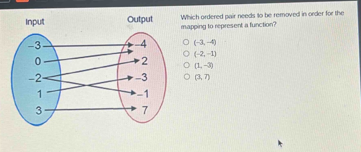 input output which ordered pair needs to be removed in order for the mapping to represent a function? (-3, -4) (-2, -1) (1, -3) (3, 7)