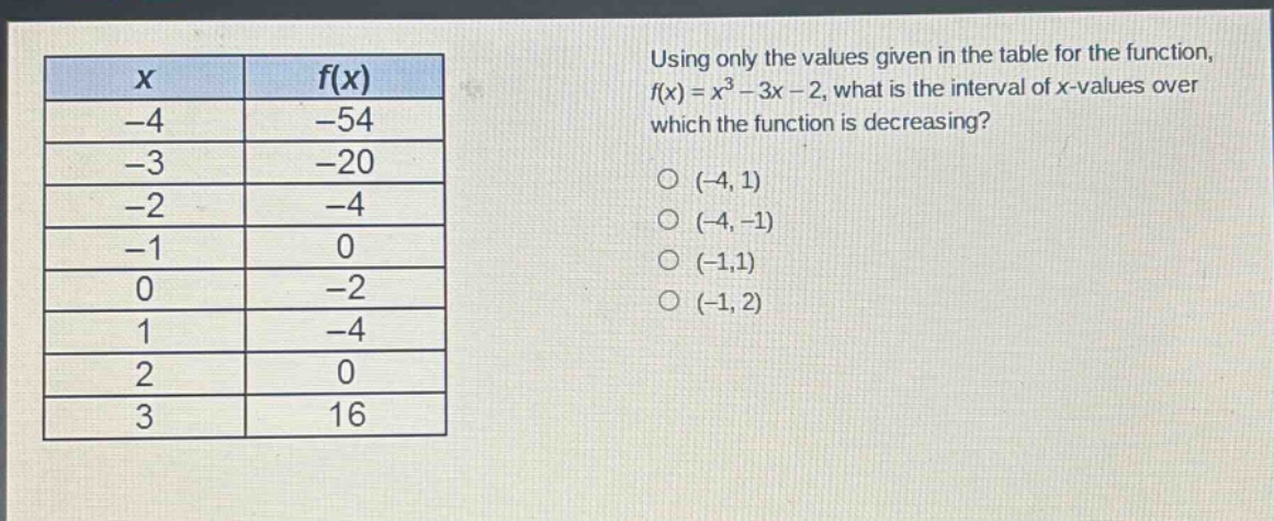using only the values given in the table for the function, $f(x)=x^{3}-3x - 2$, what is the interval of x - values over which the function is decreasing?\n(-4,1)\n(-4,-1)\n(-1,1)\n(-1,2)\n\nx\tf(x)\n-4\t-54\n-3\t-20\n-2\t-4\n-1\t0\n0\t-2\n1\t-4\n2\t0\n3\t16