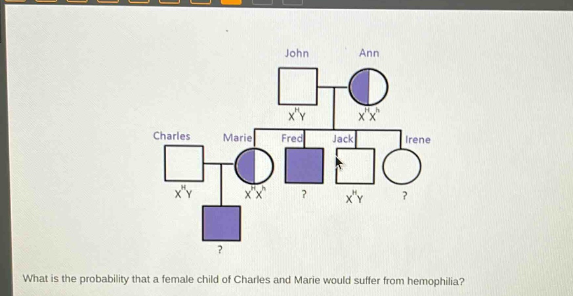 what is the probability that a female child of charles and marie would suffer from hemophilia?