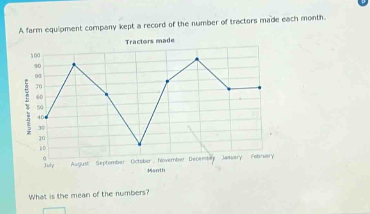a farm equipment company kept a record of the number of tractors made each month.\ntractors made\nwhat is the mean of the numbers?
