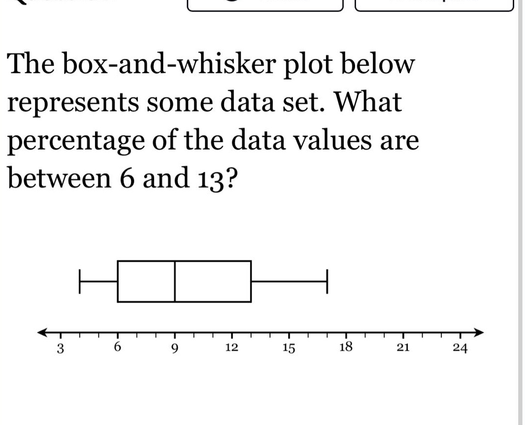the box - and - whisker plot below represents some data set. what percentage of the data values are between 6 and 13?