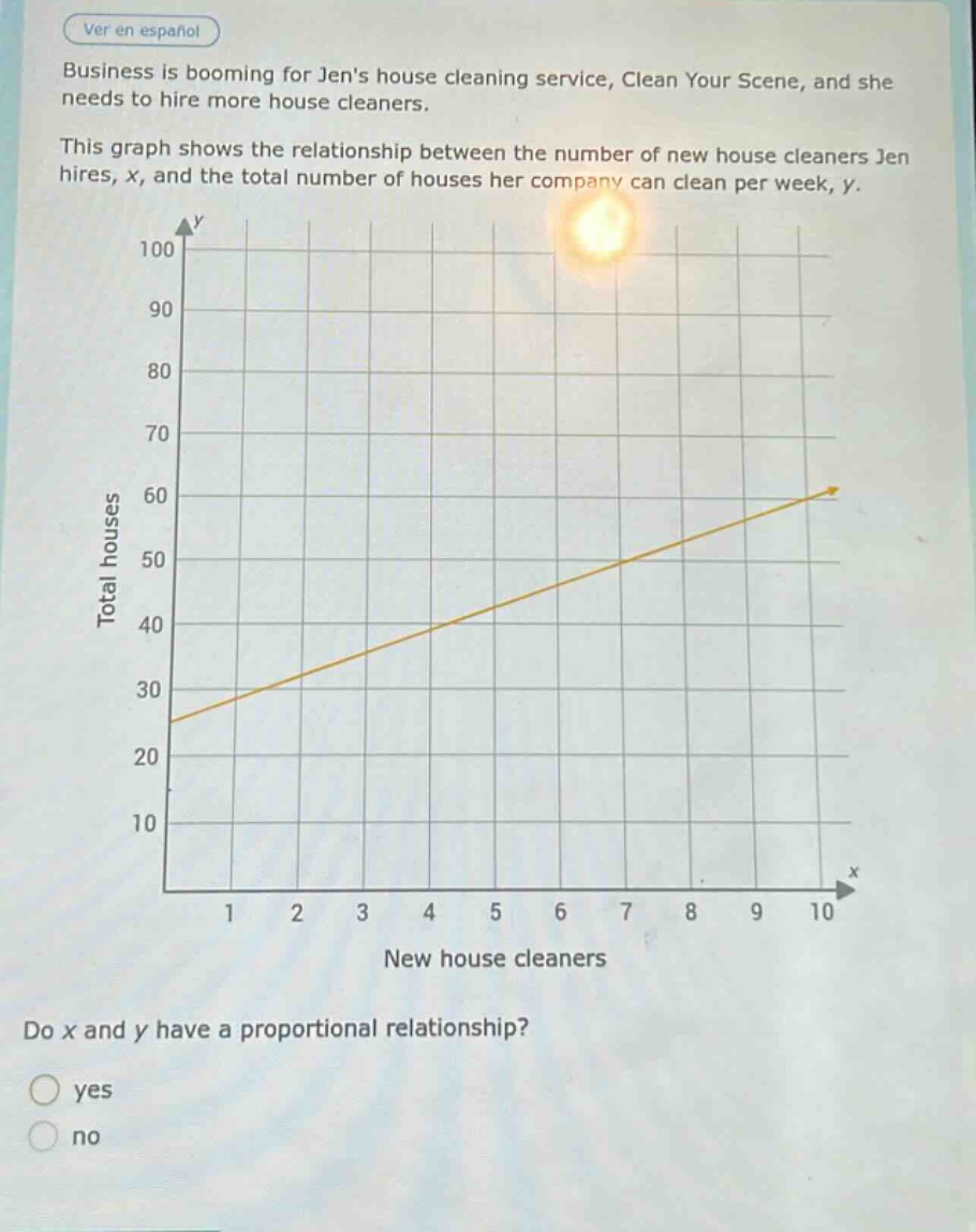 business is booming for jens house cleaning service, clean your scene, and she needs to hire more house cleaners. this graph shows the relationship between the number of new house cleaners jen hires, x, and the total number of houses her company can clean per week, y. do x and y have a proportional relationship? yes no