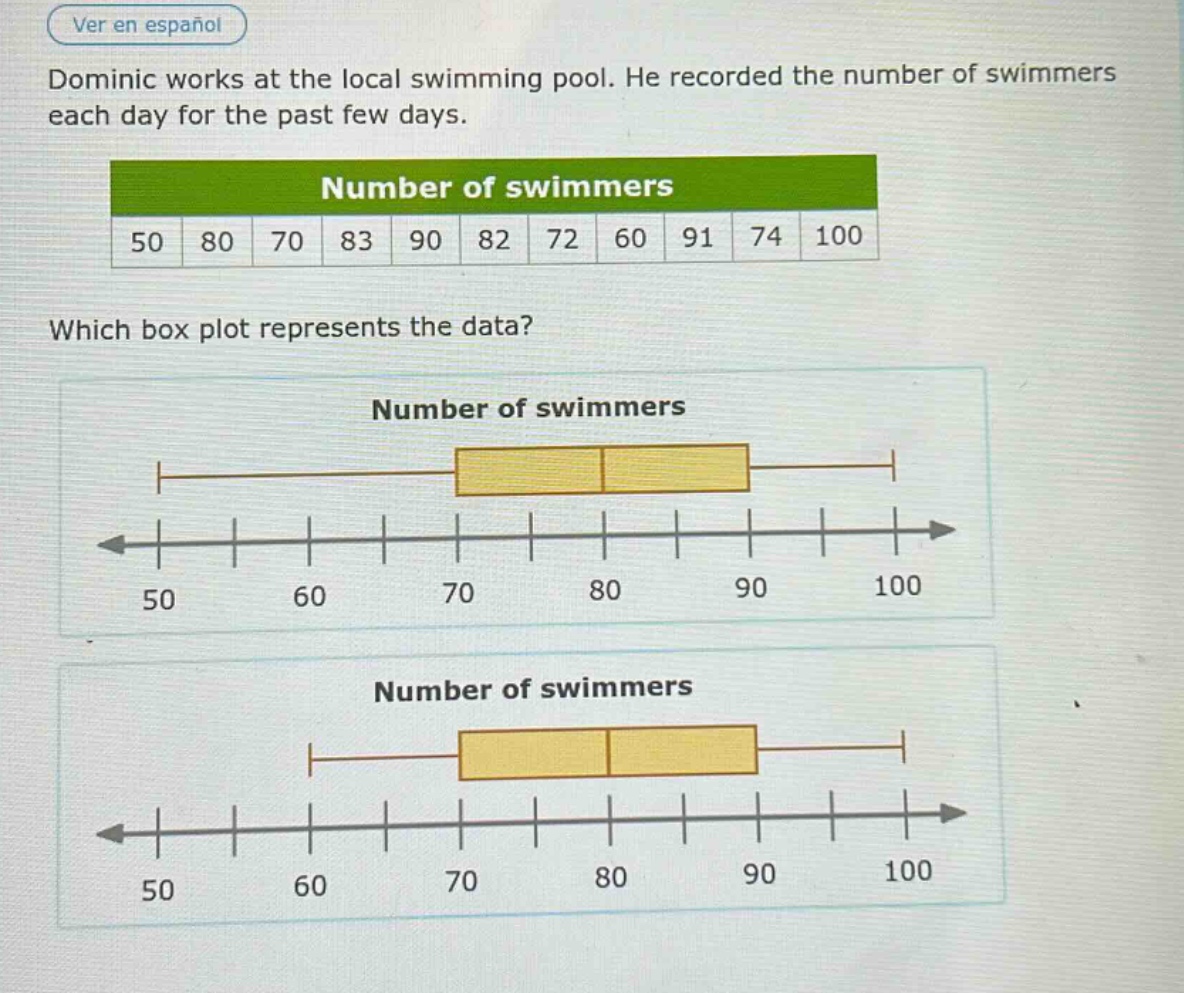 dominic works at the local swimming pool. he recorded the number of swimmers each day for the past few days.\nnumber of swimmers\n50 80 70 83 90 82 72 60 91 74 100\nwhich box plot represents the data?\nnumber of swimmers\nnumber of swimmers