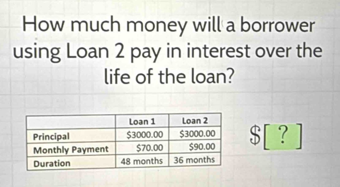 how much money will a borrower using loan 2 pay in interest over the life of the loan?\n| |loan 1|loan 2|\n|--|--|--|\n|principal|$3000.00|$3000.00|\n|monthly payment|$70.00|$90.00|\n|duration|48 months|36 months|