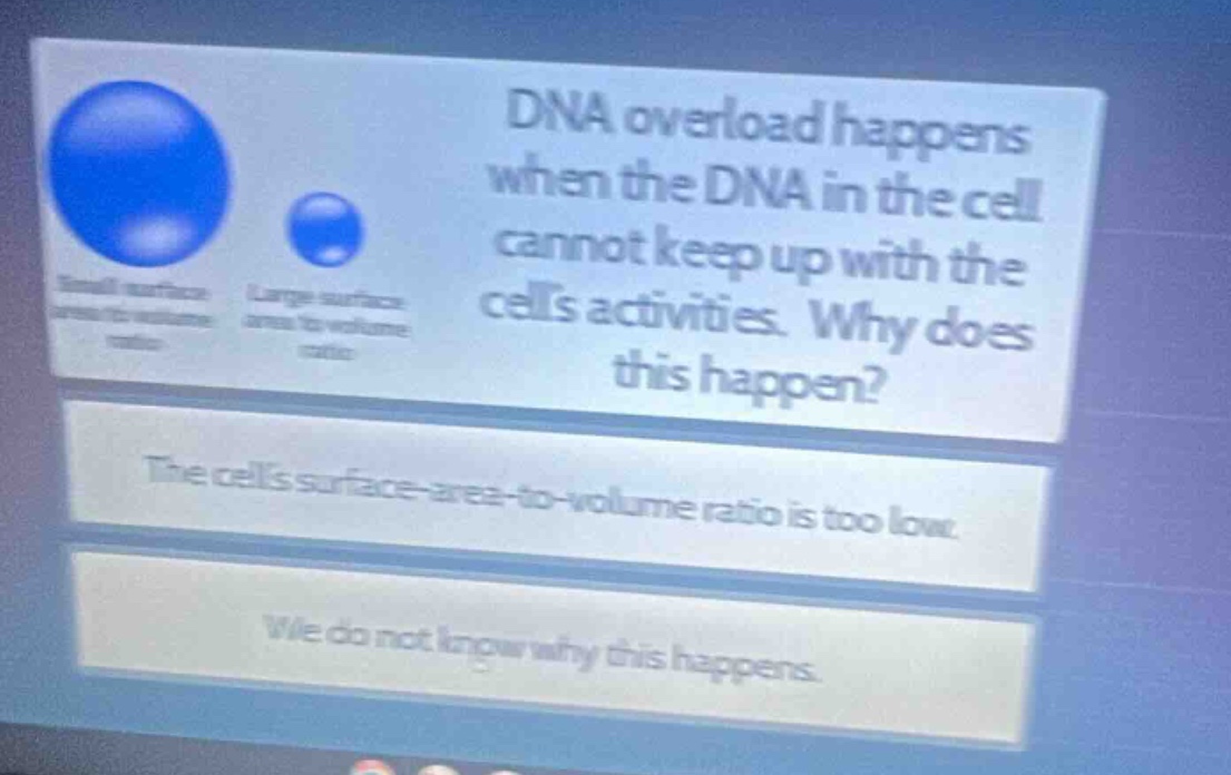 dna overload happens when the dna in the cell cannot keep up with the cells activities. why does this happen?\nthe cells surface - area - to - volume ratio is too low.\nwe do not know why this happens.