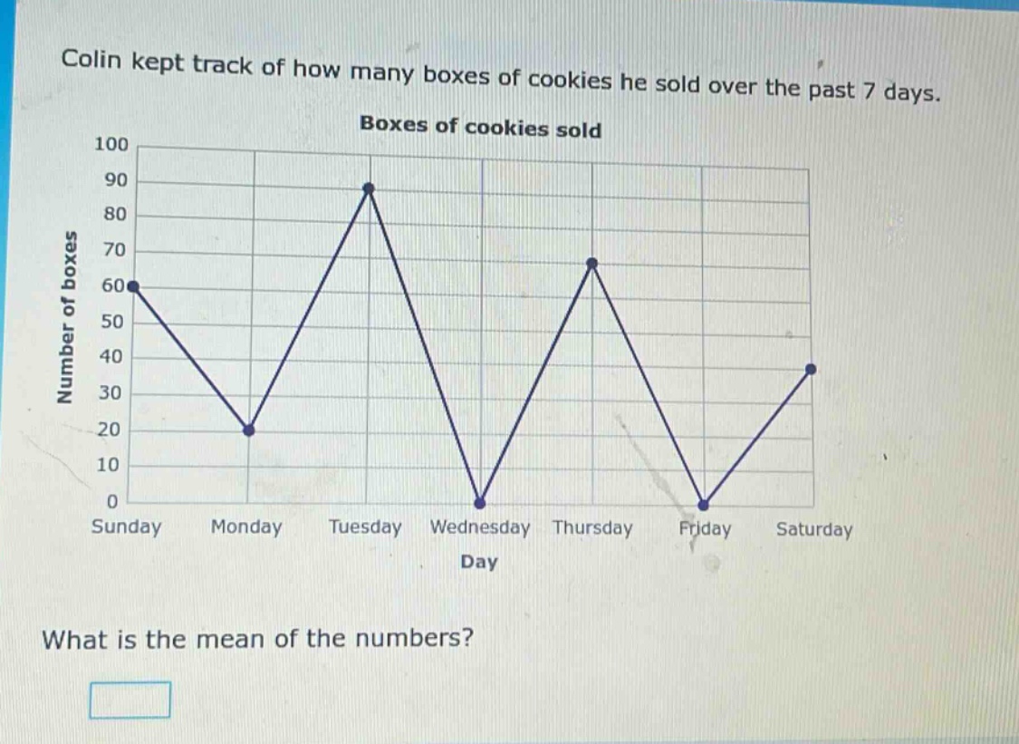 colin kept track of how many boxes of cookies he sold over the past 7 days. boxes of cookies sold what is the mean of the numbers?
