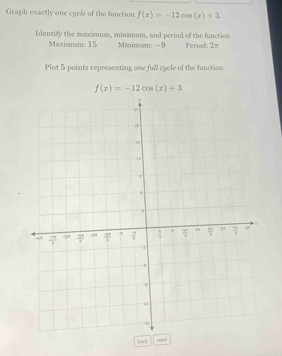 graph exactly one cycle of the function $f(x)=-12cos(x)+3$. identify the maximum, minimum, and period of the function. maximum: 15 minimum: -9 period: $2pi$. plot 5 points representing one full cycle of the function. $f(x)=-12cos(x)+3$