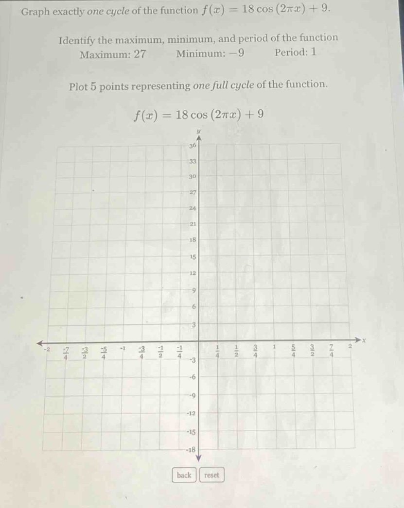graph exactly one cycle of the function $f(x)=18cos(2pi x)+9$. identify the maximum, minimum, and period of the function. maximum: 27 minimum: -9 period: 1 plot 5 points representing one full cycle of the function. $f(x)=18cos(2pi x)+9$