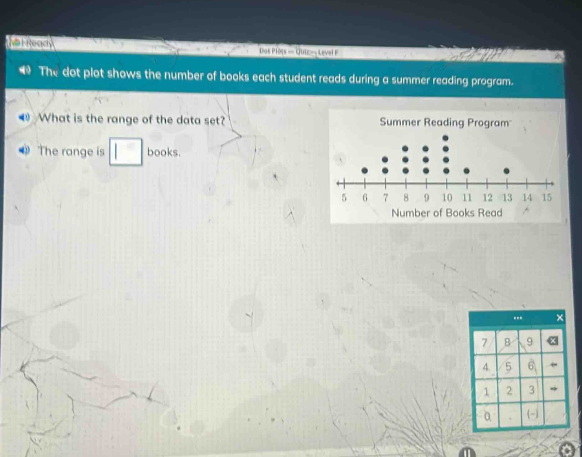 the dot plot shows the number of books each student reads during a summer reading program. what is the range of the data set? the range is books.