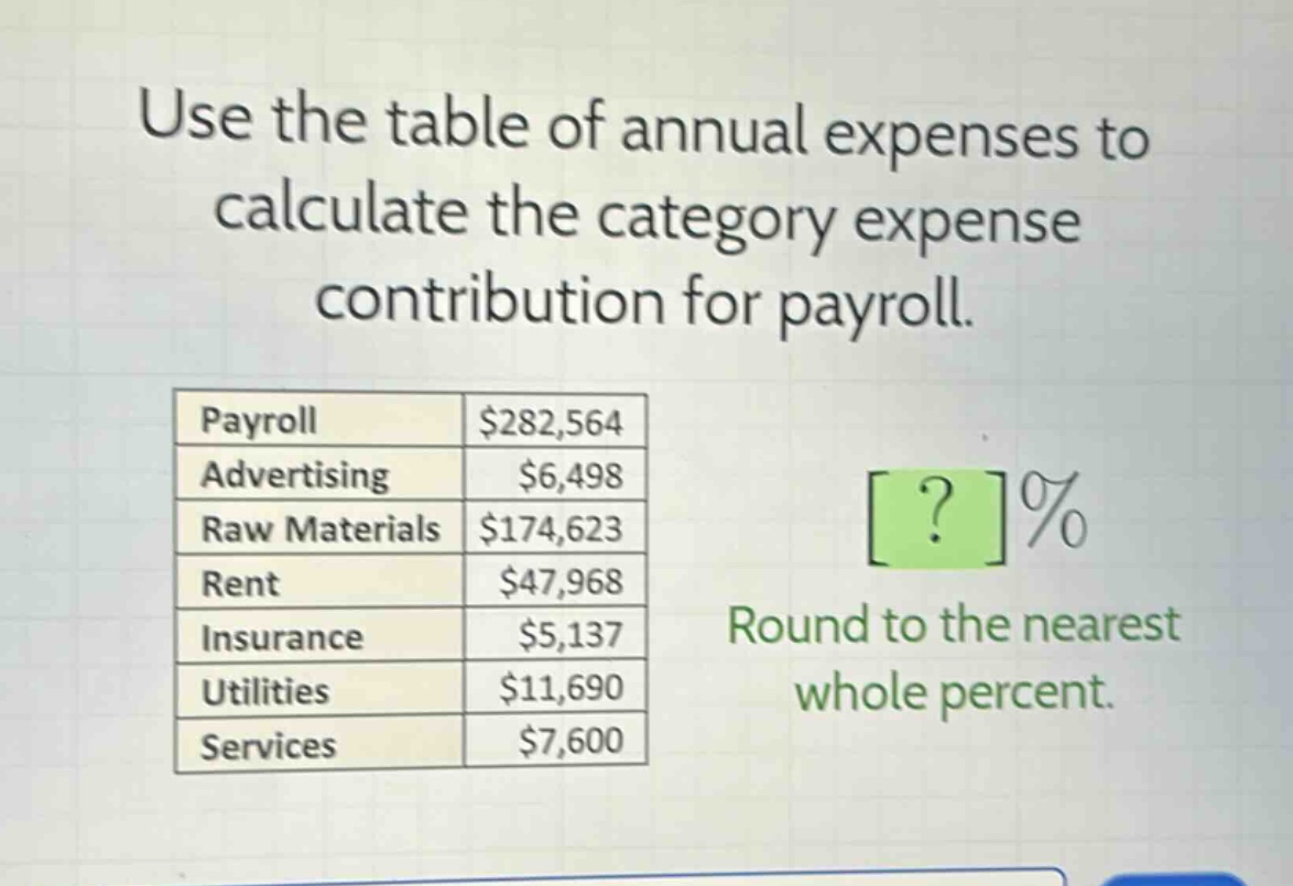 use the table of annual expenses to calculate the category expense contribution for payroll.\npayroll $282,564\nadvertising $6,498\nraw materials $174,623\nrent $47,968\ninsurance $5,137\nutilities $11,690\nservices $7,600\nround to the nearest whole percent.