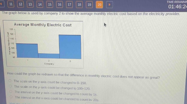 the graph below is used by company 2 to show the average monthly electric cost based on the electricity provider.\naverage monthly electric cost\nhow could the graph be redrawn so that the difference in monthly electric cost does not appear as great?\nthe scale on the y - axis could be changed to 0 - 150.\nthe scale on the y - axis could be changed to 100 - 120.\nthe interval on the y - axis could be changed to count by 1s.\nthe interval on the y - axis could be changed to count by 20s.