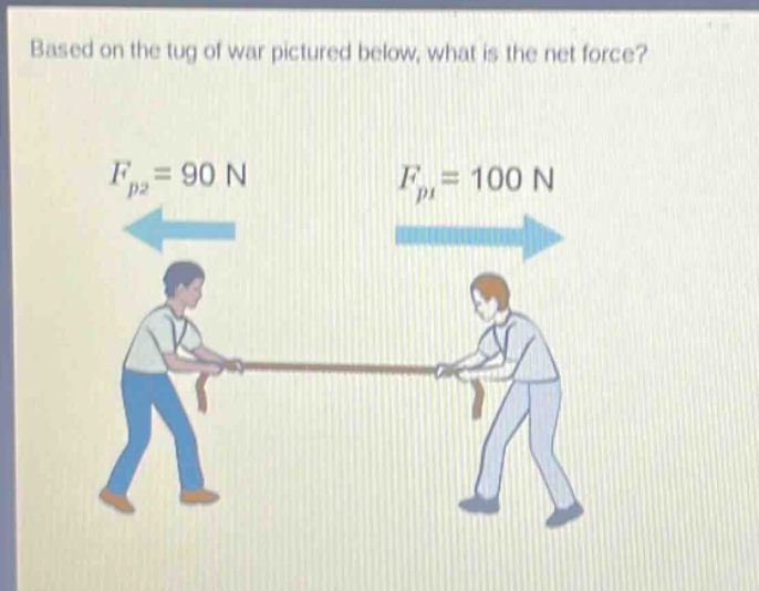 based on the tug of war pictured below, what is the net force?\n$f_{p2}=90\\ n$\n$f_{p1}=100\\ n$