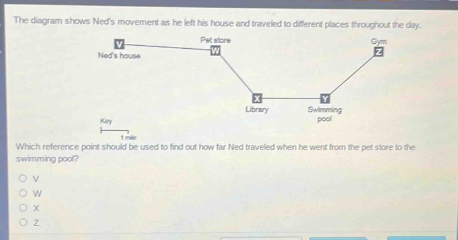the diagram shows neds movement as he left his house and traveled to different places throughout the day. which reference point should be used to find out how far ned traveled when he went from the pet store to the swimming pool?\nv\nw\nx\nz